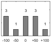 F�rdelningsdiagram �ver fr�ga 26