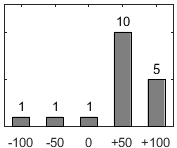 F�rdelningsdiagram �ver fr�ga 26