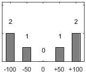 F�rdelningsdiagram �ver fr�ga 26