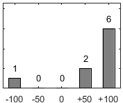 F�rdelningsdiagram �ver fr�ga 26