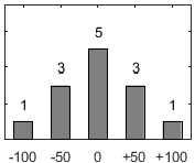 F�rdelningsdiagram �ver fr�ga 26