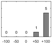 F�rdelningsdiagram �ver fr�ga 26