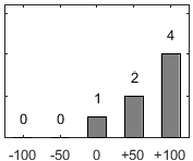 F�rdelningsdiagram �ver fr�ga 26
