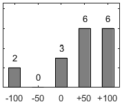 F�rdelningsdiagram �ver fr�ga 26