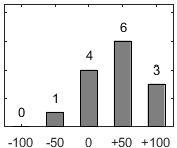 F�rdelningsdiagram �ver fr�ga 26