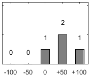 F�rdelningsdiagram �ver fr�ga 26