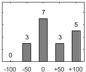 F�rdelningsdiagram �ver fr�ga 17
