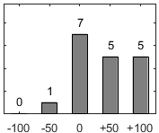 F�rdelningsdiagram �ver fr�ga 26