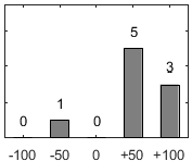 F�rdelningsdiagram �ver fr�ga 26
