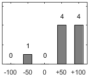 F�rdelningsdiagram �ver fr�ga 26