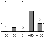 F�rdelningsdiagram �ver fr�ga 17
