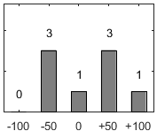 F�rdelningsdiagram �ver fr�ga 26