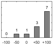 F�rdelningsdiagram �ver fr�ga 26