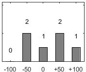 F�rdelningsdiagram �ver fr�ga 26