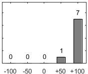 F�rdelningsdiagram �ver fr�ga 26