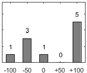 F�rdelningsdiagram �ver fr�ga 26