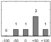 F�rdelningsdiagram �ver fr�ga 26