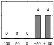 F�rdelningsdiagram �ver fr�ga 26