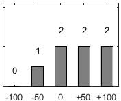 F�rdelningsdiagram �ver fr�ga 17