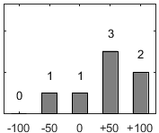 F�rdelningsdiagram �ver fr�ga 26