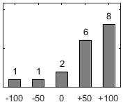 F�rdelningsdiagram �ver fr�ga 26