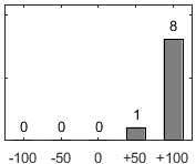F�rdelningsdiagram �ver fr�ga 26