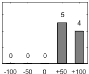 F�rdelningsdiagram �ver fr�ga 26