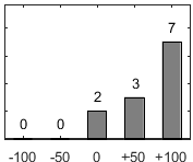 F�rdelningsdiagram �ver fr�ga 26