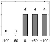 F�rdelningsdiagram �ver fr�ga 17