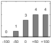 F�rdelningsdiagram �ver fr�ga 26