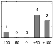 F�rdelningsdiagram �ver fr�ga 26