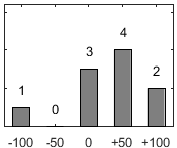 F�rdelningsdiagram �ver fr�ga 26