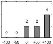 F�rdelningsdiagram �ver fr�ga 26