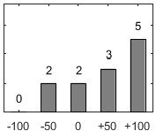 F�rdelningsdiagram �ver fr�ga 26