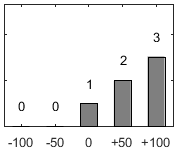 F�rdelningsdiagram �ver fr�ga 26