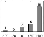 F�rdelningsdiagram �ver fr�ga 26
