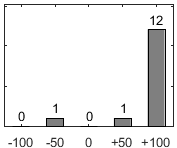 F�rdelningsdiagram �ver fr�ga 26