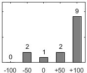F�rdelningsdiagram �ver fr�ga 26