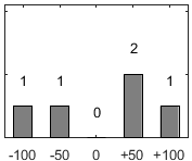 F�rdelningsdiagram �ver fr�ga 26