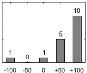 F�rdelningsdiagram �ver fr�ga 26