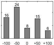 F�rdelningsdiagram �ver fr�ga 26