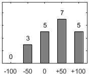 F�rdelningsdiagram �ver fr�ga 26