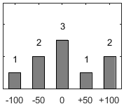 F�rdelningsdiagram �ver fr�ga 26
