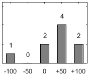 F�rdelningsdiagram �ver fr�ga 26