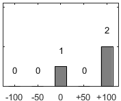 F�rdelningsdiagram �ver fr�ga 26