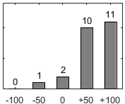 F�rdelningsdiagram �ver fr�ga 26