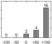 F�rdelningsdiagram �ver fr�ga 26