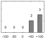 F�rdelningsdiagram �ver fr�ga 26