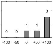 F�rdelningsdiagram �ver fr�ga 26