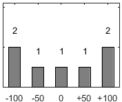 F�rdelningsdiagram �ver fr�ga 26